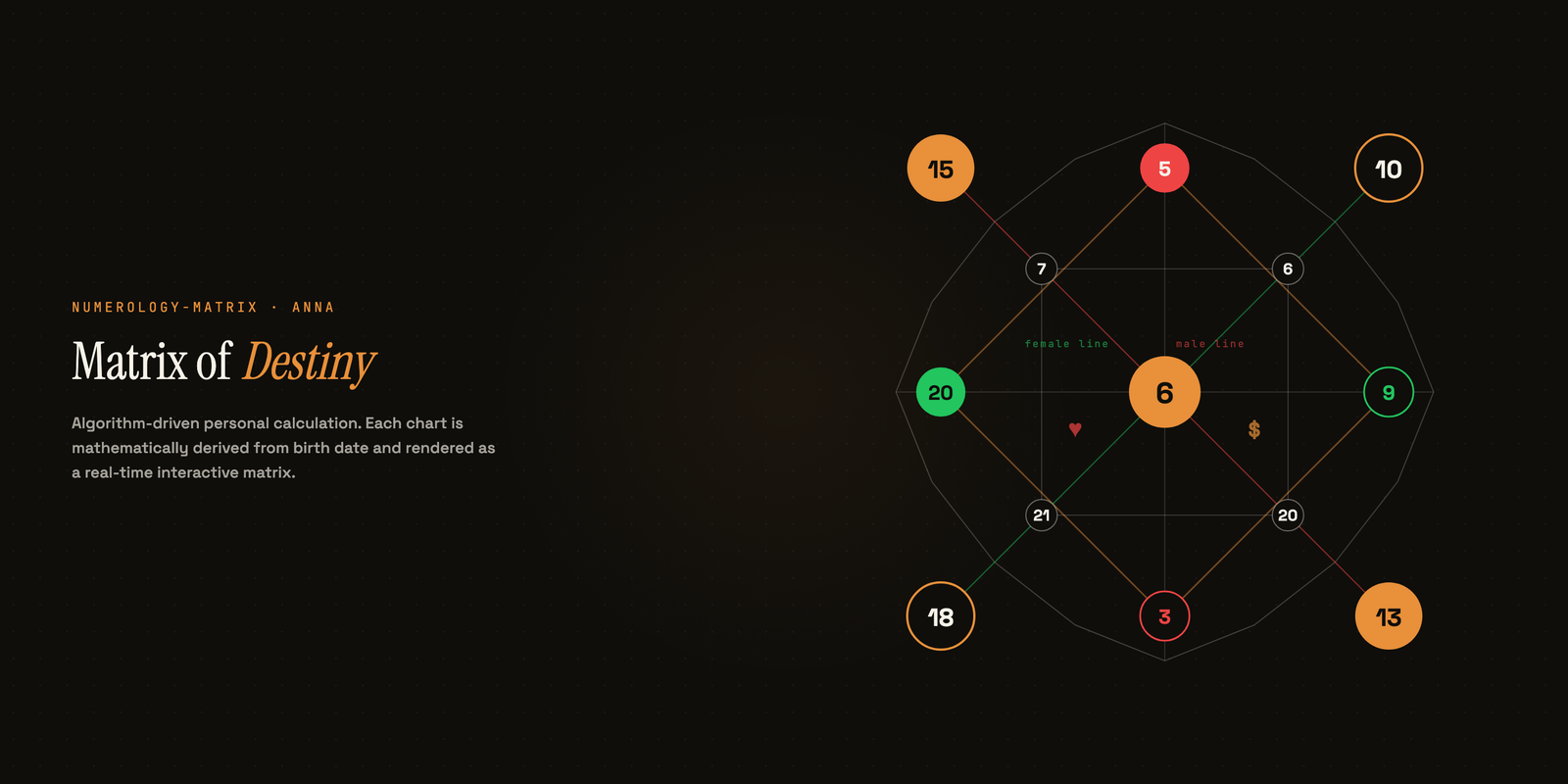 Numerology-Matrix homepage with Matrix of Destiny calculator