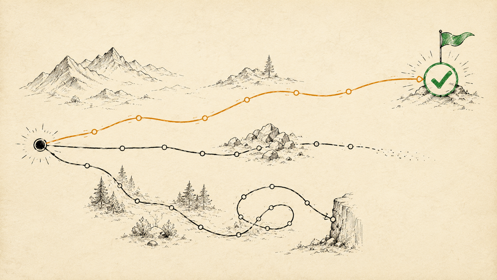 Ink-on-parchment diagram of three routes to AI delivery — one amber path reaching a green checkmark, two ink paths stalling before the goal